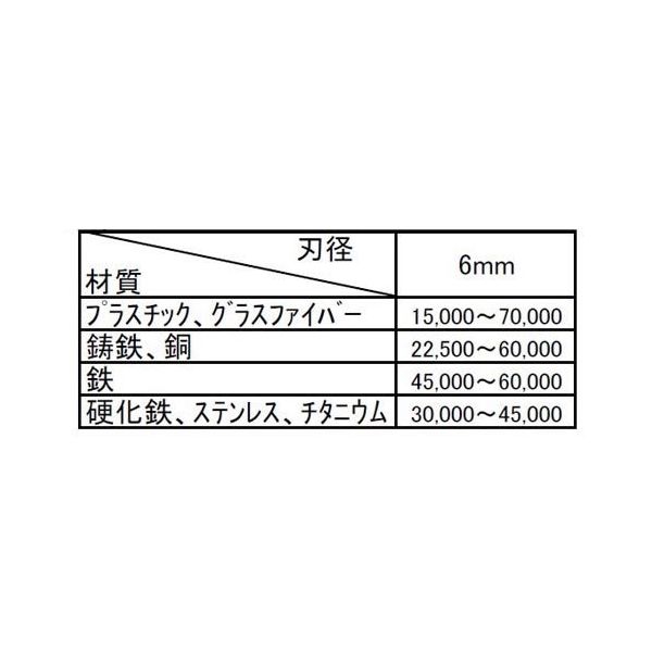 エスコ 6本組 超硬カッター(6mm軸) EA819XF 1組（直送品） - アスクル