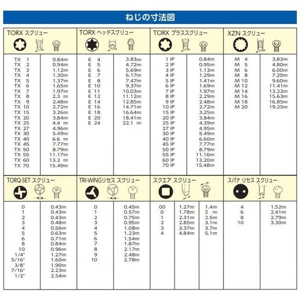 エスコ ドライバービットセット(ラチェット式ハンドル付) EA550PB 1