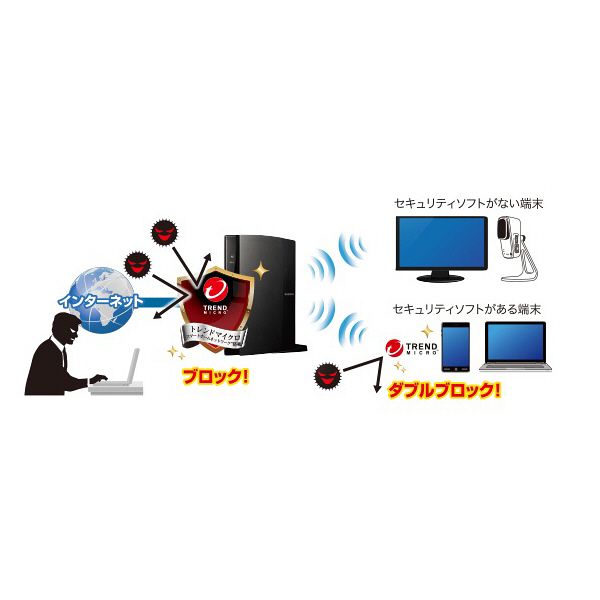 【アウトレット】エレコム 無線LANルーター（無線LAN親機） 最大1733+800Mbps対応/セキュリティ機能搭載 WRC-2533GHBK2-T