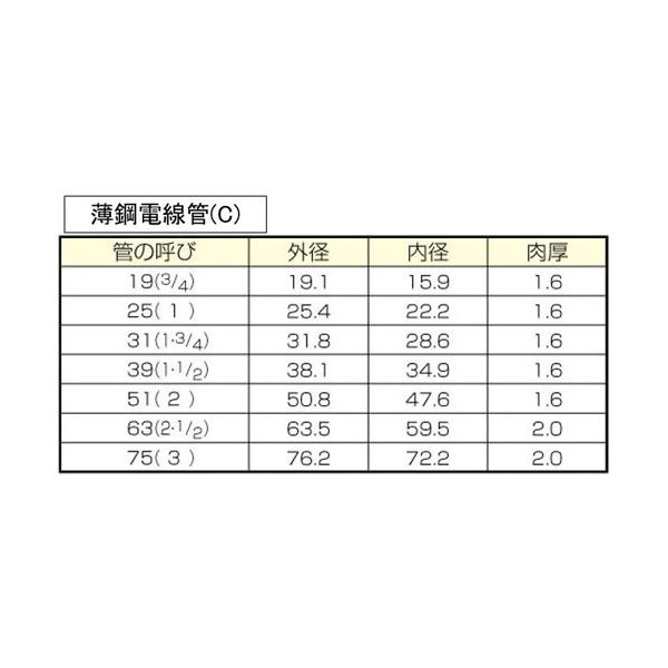 エスコ 1/2” コンジットベンダー EA547B-19 1個（直送品） - アスクル