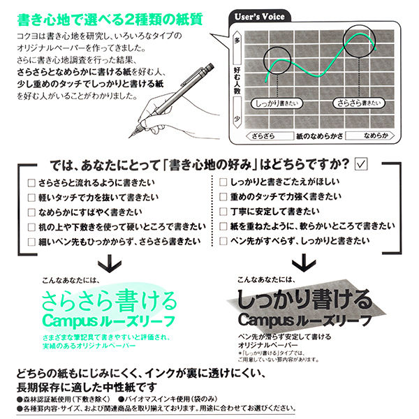 コクヨ　キャンパスルーズリーフ　B5　26穴　さらさら書ける　無地　50枚　ノ-837W