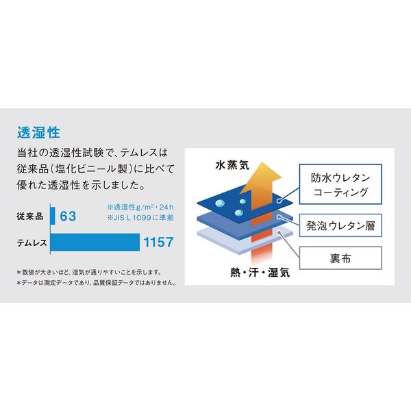 ビニール手袋】 ショーワグローブ ポリウレタン手袋（裏布付