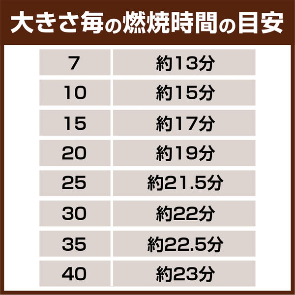 ニイタカ 固形燃料 カエン 25g 1箱（320個：20個入×16パック） - アスクル