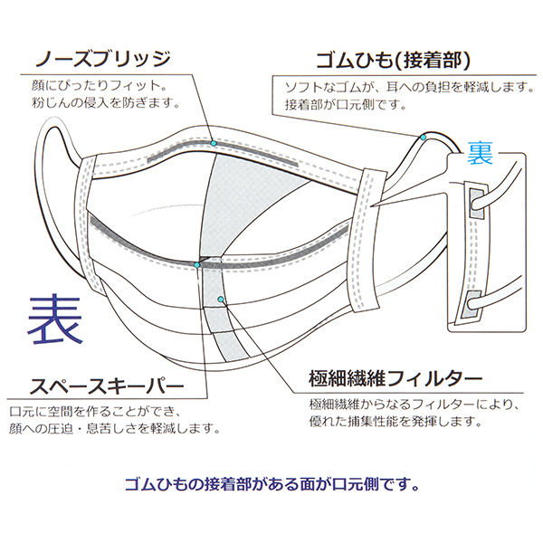 作業用マスク】 クラレクラフレックス ストレッチマスク EF