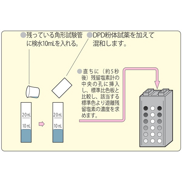 残留塩素測定器】 柴田科学 残留塩素測定器 DPD法 080540-520 1箱