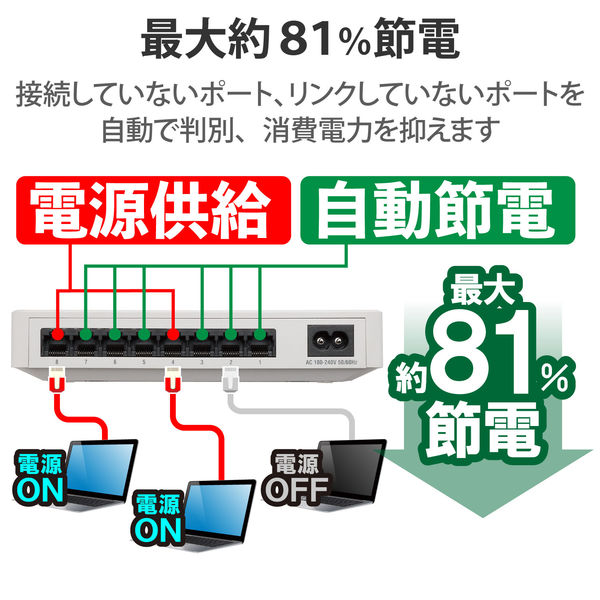 スイッチングハブ 8ポート ギガ LANハブ 磁石付 電源内蔵 ループ