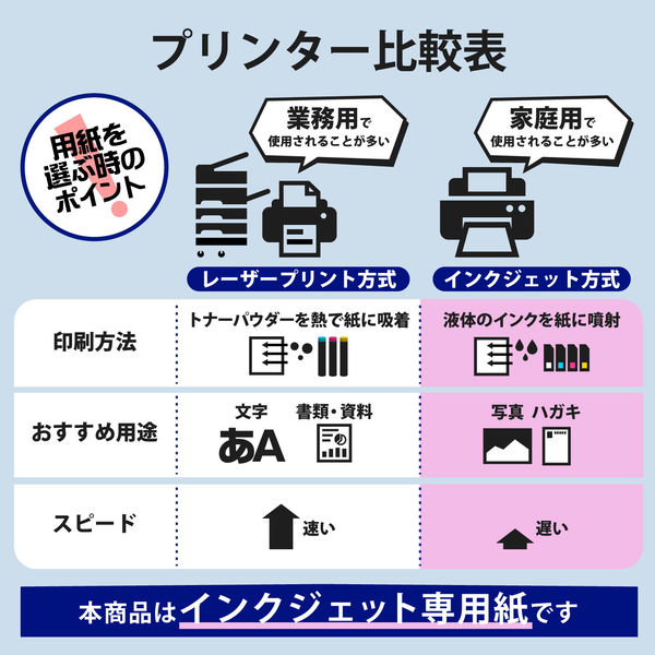名刺用紙 マルチカード マイクロミシン インクジェット特殊紙 厚