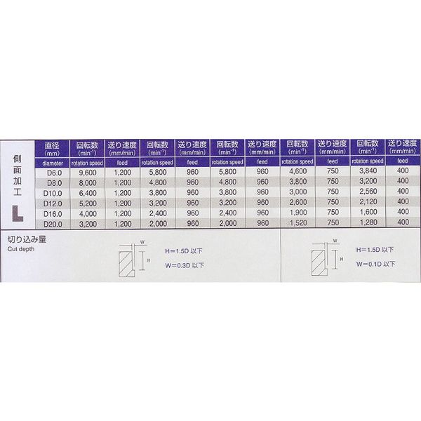 喜一工具 PROCHI 4枚刃超硬ラフィングE/M 12MM PRC-4FR12 1本（直送品