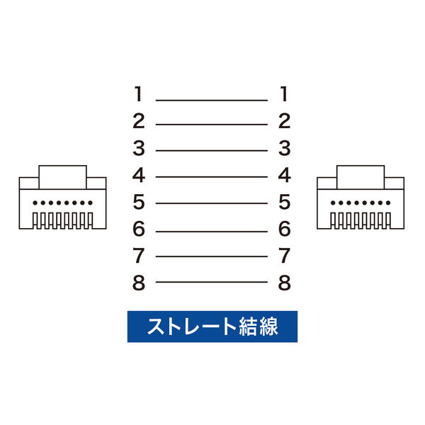 サンワサプライ カテゴリ6準拠極細LANケーブル 極細タイプ 1m ライト