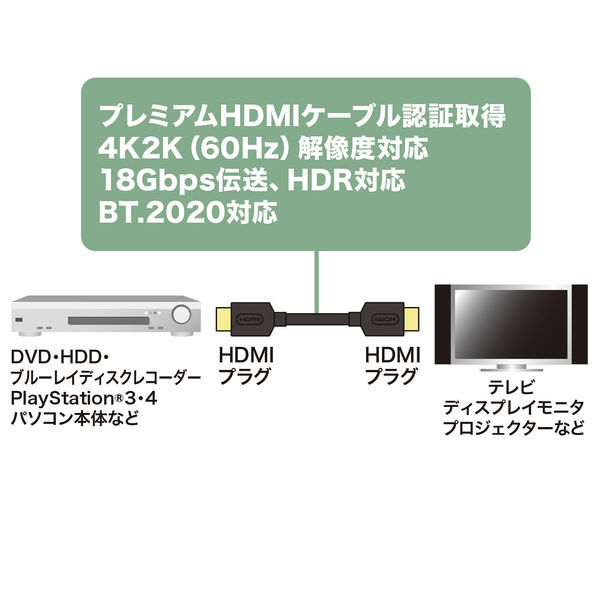 サンワサプライ プレミアムHDMIケーブル 5m 黒 KM-HD20-P50 1本 - アスクル