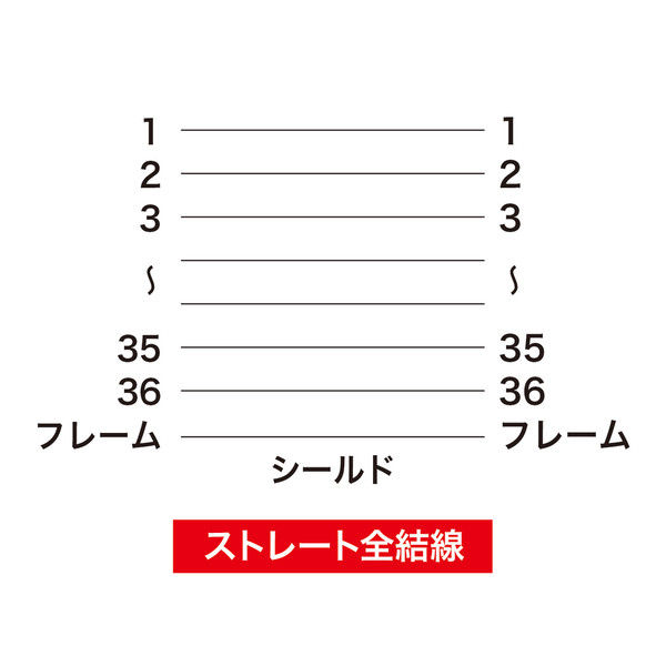 サンワサプライ プリンタ延長ケーブル KPU-365N 1本（直送品） - アスクル