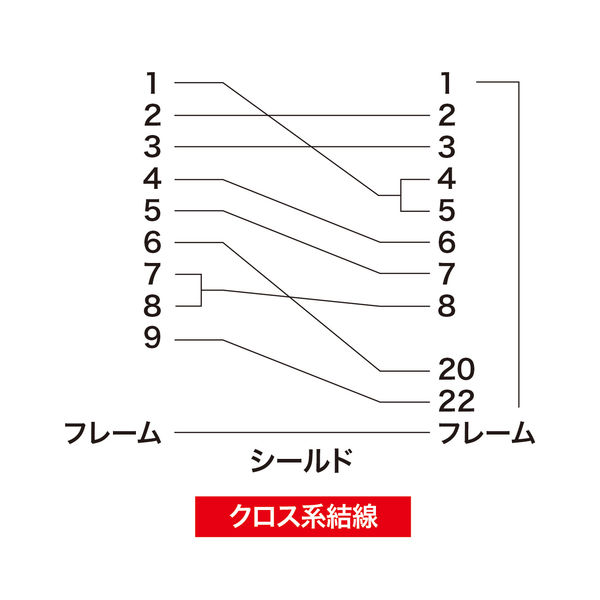 サンワサプライ エコRS-232Cケーブル KR-EC925CR2 1本 - アスクル