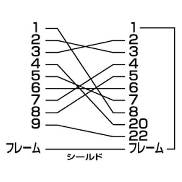 サンワサプライ RS-232C変換ケーブル0.2m KRS-9M25F02K 1本