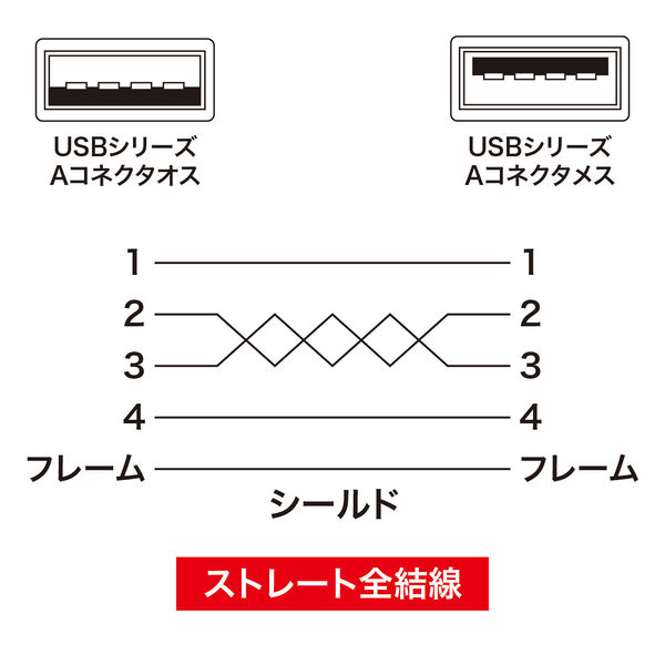 USB Aケーブル USB-A（オス）USB-A（メス） 2m USB2.0 KU-EN2K サンワサプライ 1本 - アスクル