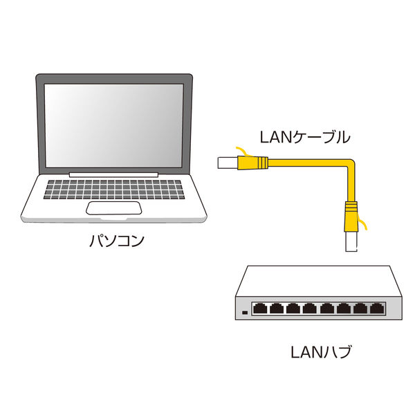 サンワサプライ カテゴリ6フラットLANケーブル 10m ホワイト LA-FL6-10W - アスクル