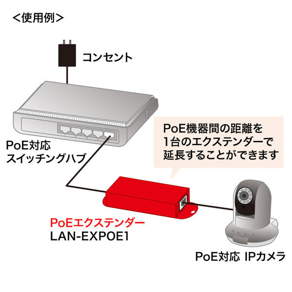 サンワサプライ PoEエクステンダー(Gigabit PoE+対応) LAN-EXPOE1