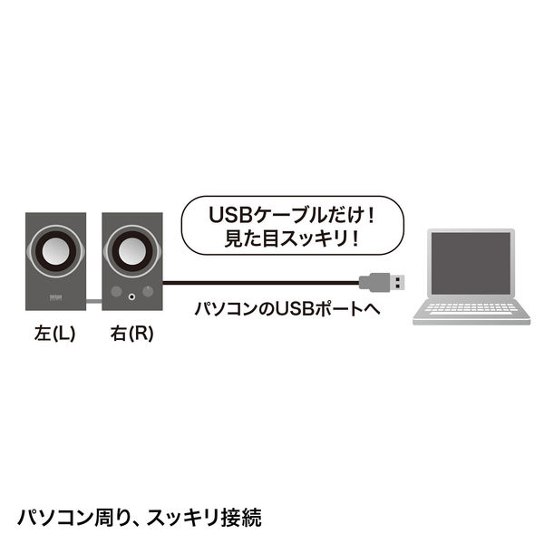 サンワサプライ USBスピーカー(ブラック） MM-SPU7BK 1セット - アスクル