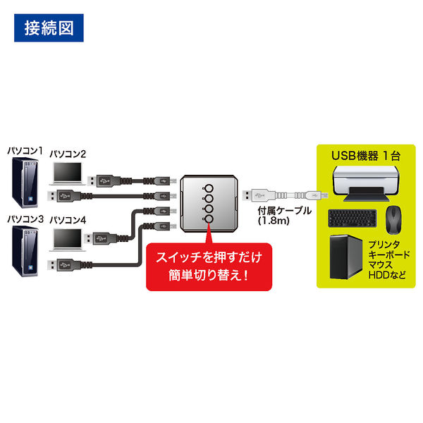サンワサプライ USB2.0手動切替器（4回路） SW-US24N 1個 - アスクル