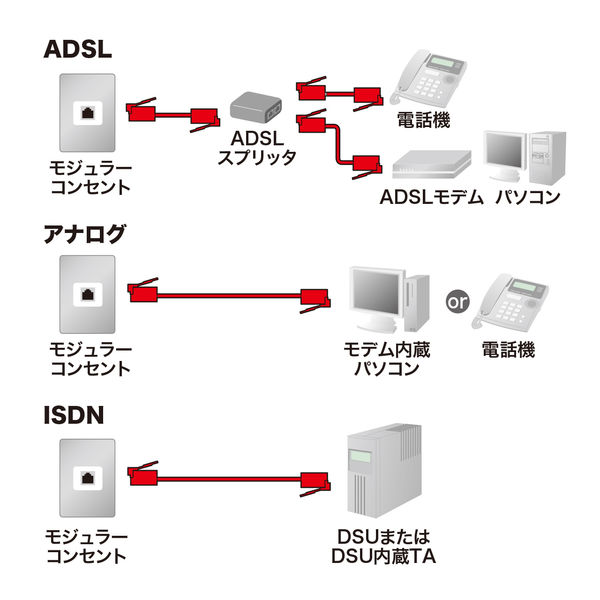 サンワサプライ シールド付ツイストモジュラーケーブル TEL-ST-05N2 1