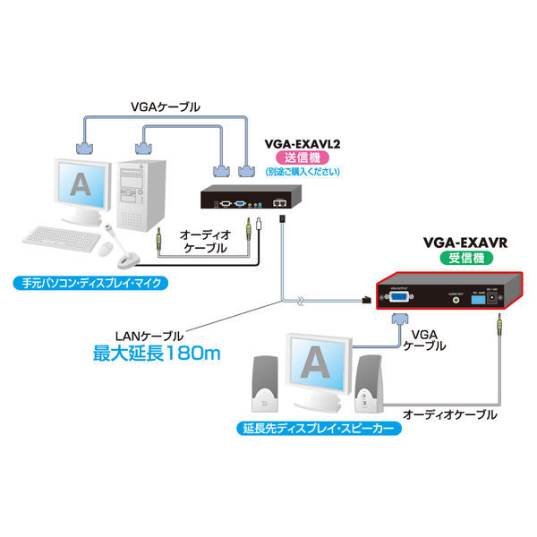 サンワサプライ AVエクステンダー（受信機） VGA-EXAVR 1個（直送品 ...