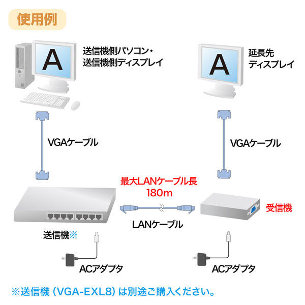 サンワサプライ ディスプレイエクステンダー（受信機） VGA-EXR 1個（直送品）