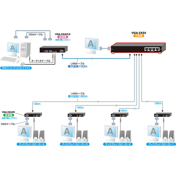 サンワサプライ AVエクステンダー（中継機・4分配） VGA-EXS4 1個（直送品）