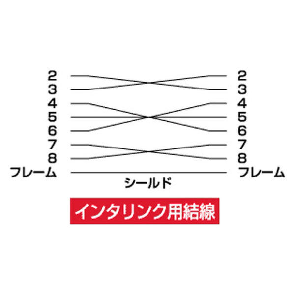 サンワサプライ インタリンクケーブル KRS-L09-2K 1本（直送品