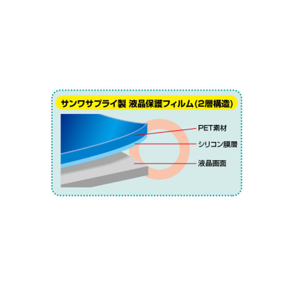 サンワサプライ 13.3型ワイド（16:9）対応液晶保護反射防止フィルム LCD-133W2 1個（直送品）