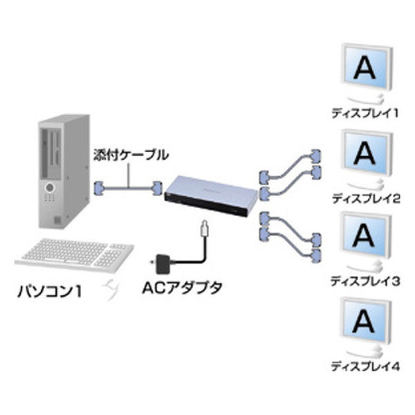 サンワサプライ 高性能ディスプレイ分配器（4分配） VGA-SP4 1個（直送