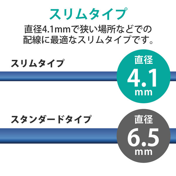 LANケーブル 1m cat7準拠 爪折れ防止 ギガビット スリム より線 ブルー