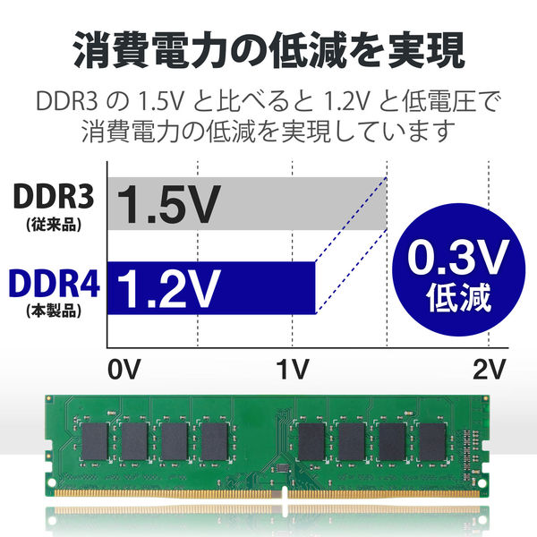 増設メモリ デスクトップ用 DDR4-2400 PC4-19200 8GB DIMM EW2400-8G/RO エレコム 1個（直送品） - アスクル