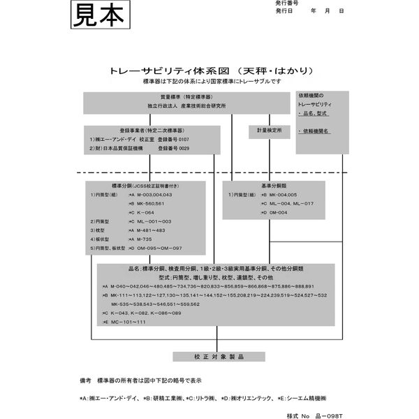 エーアンドデイ A&D パーソナル天びん <一般校正付> ≪ひょう量：120g 最小表示：0.01g≫ EK120I-JA-00A00 1台（直送品）  - アスクル