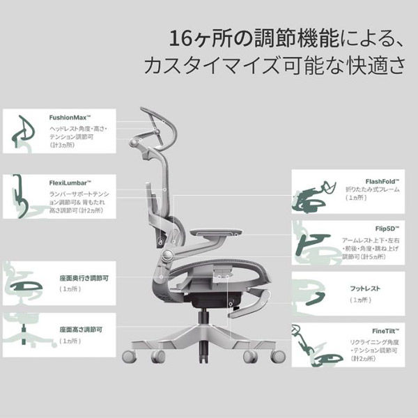軒先渡し】HINOMI デスクチェア グレー H1 PRO V2-L GY 1脚