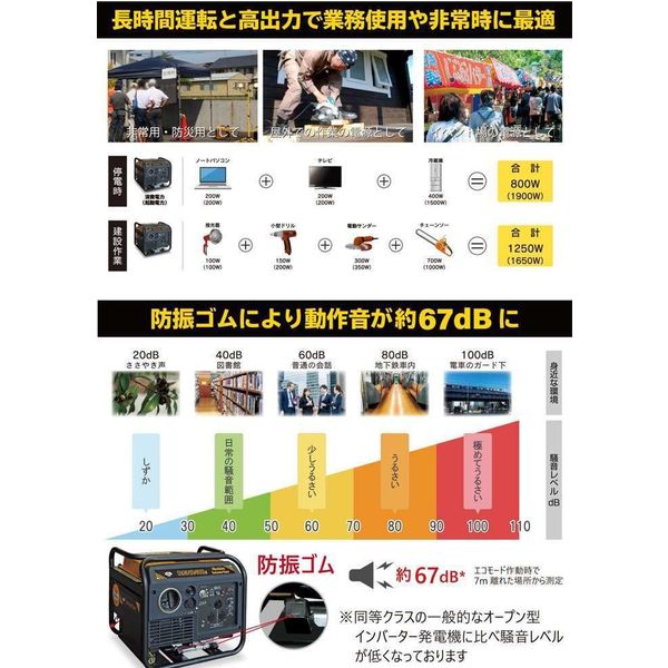 和コーポレーション インバーター発電機2.4KW RGN2400i 1台（直送品）