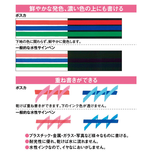 ポスカ 中字 スカイブルー 水性マーカー 5本 PC5M.48 三菱鉛筆 （uni 