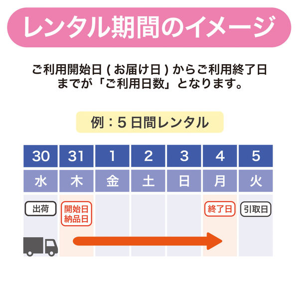 【レンタル期間30日】 FLUKE ポケットサーモグラフィー PTI120 30日 51162400（直送品）