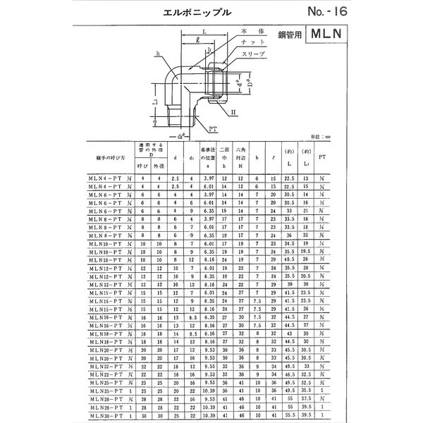圧力計用ジョイント｜チャージバルブ・アダプタ・コネクタ類｜空調工具の商品一覧｜工具・作業用品の激安価格通販｜電材堂【公式】 空気圧コネクタ 1/8 "1/4" 3/8" 1/2" 3/4" 銅ティージョイント内ネジエ