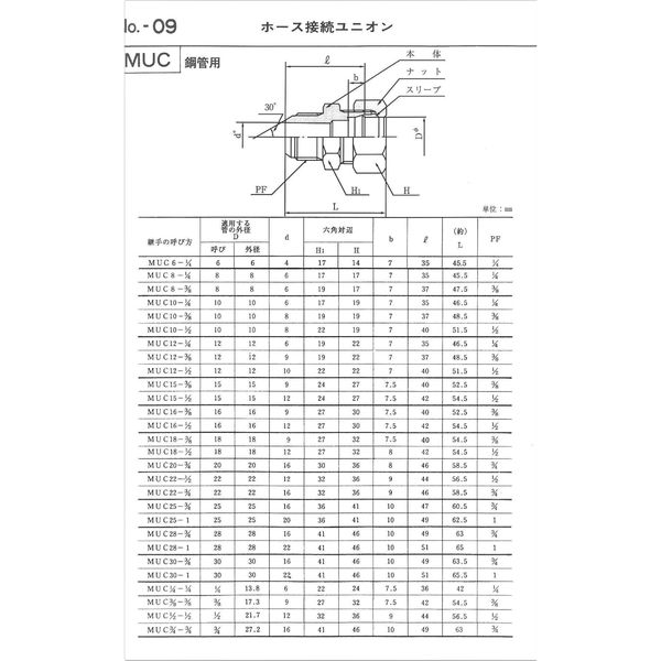 マルエム産業 高圧継手 くい込み ホース接続ユニオン 鋼管外径3/4×PF3