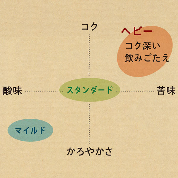 ドリップコーヒー】タリーズ バリスタズ ヘビー ドリップ 1箱（5袋入 