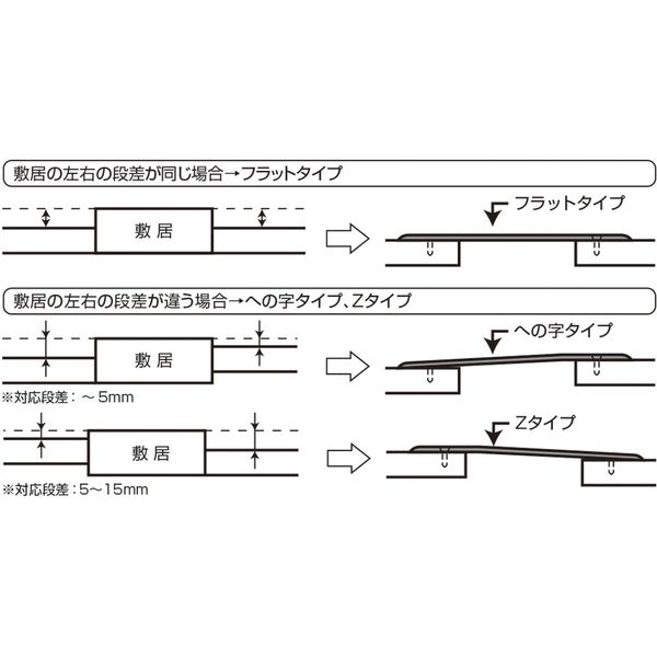 バリアフリー静岡 滑りにくいフラットレール への字タイプ FRH バリアフリー静岡 滑りにくいフラットレール への字タイプ FRH