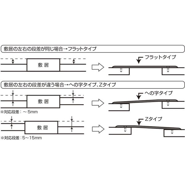 バリアフリー静岡 滑りにくいフラットレール Zタイプ FRZ-900A 429350