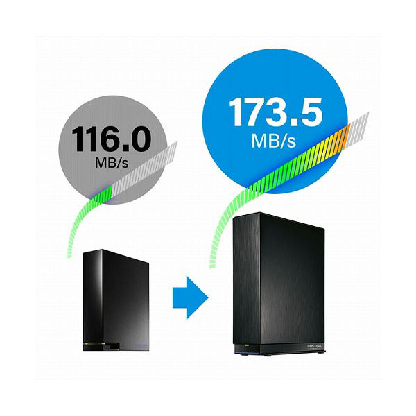 ２．５ＧｂＥ対応ＬｉｎｕｘベースＯＳ搭載　法人向け１ドライブＢＯＸタイプＮＡＳ　２ＴＢ HDL-AAX2W 1台 アイ・オー・データ機器（直送品）