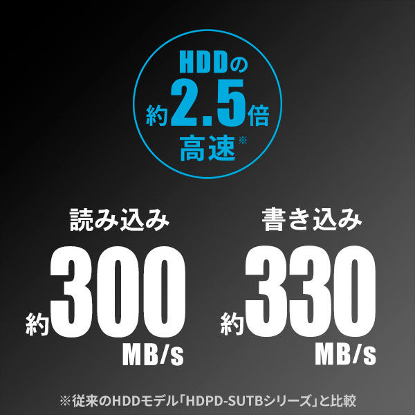 国内発送 【納期約2週間】IOデータ HDPD-SUTB500 HDPD-SUTB500 ハード