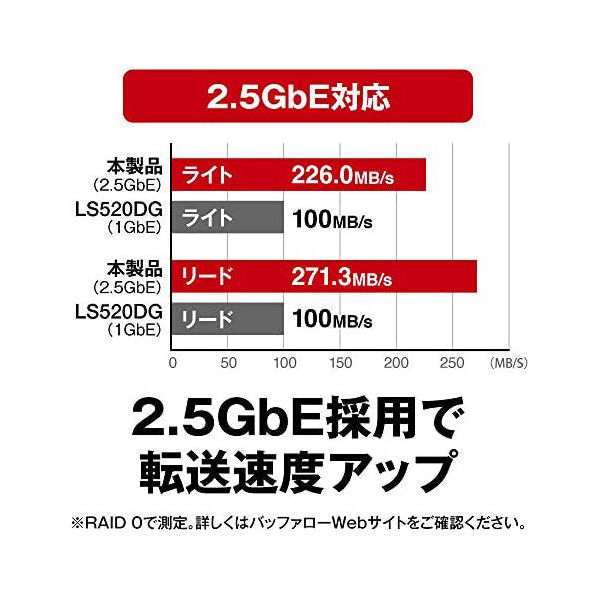 NAS（ネットワークハードディスク）16TB 2ドライブ リンクステーション HDD LS720D1602 1台 バッファロー（直送品） - アスクル