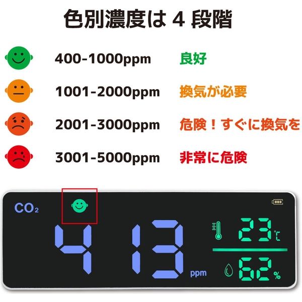 ZERO JAPAN CO2濃度測定器(壁掛け・置き型兼用) ZM-270 1台（直送品）