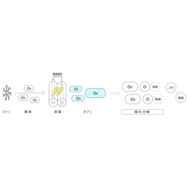 マクセル（Maxell） オゾン除菌消臭器「オゾネオエアロ+」 MXAP-DAE280BK 1台