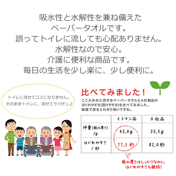 イトマン 水に流せるペーパータオルL200ハード 50200011 1セット(200枚