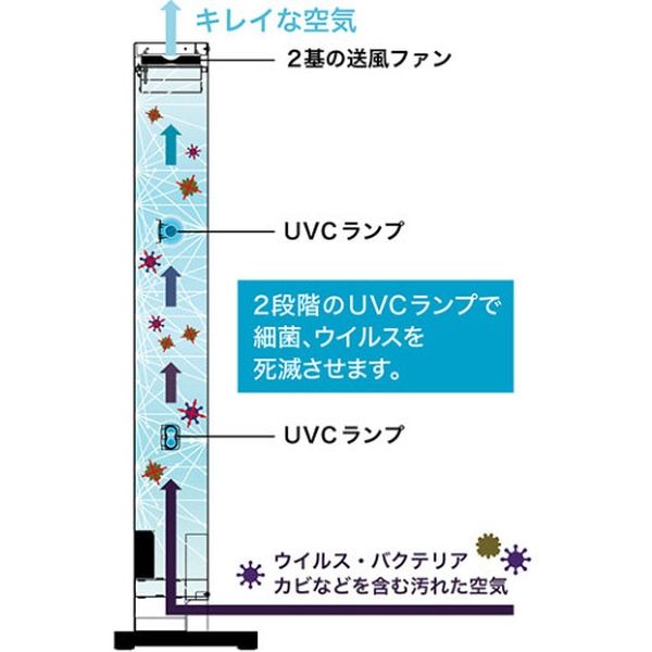 アントレックス UVCウィルスキラー装置 85956 1台（直送品） - アスクル