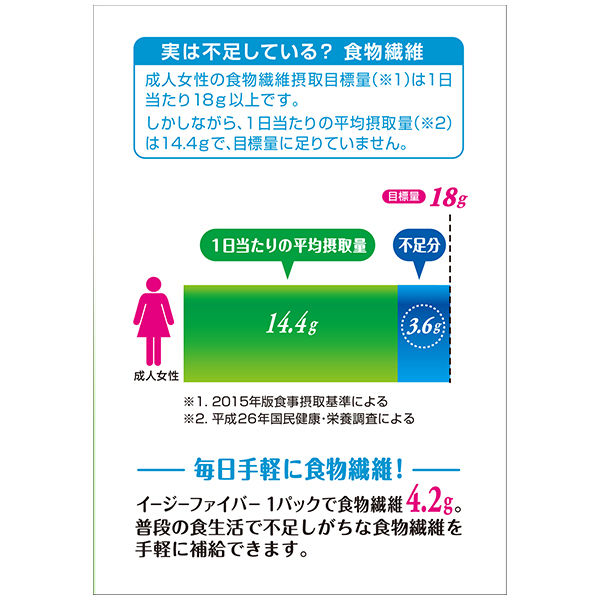 トクホ・特保】 イージーファイバートクホ（30パック入） 2個 小林製薬