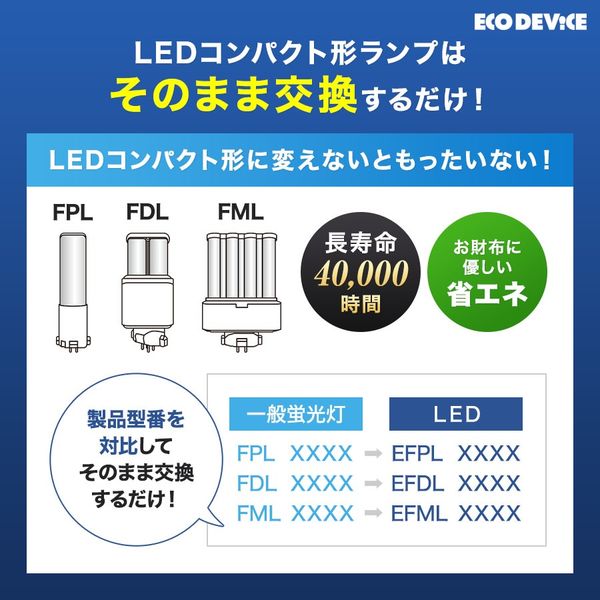 コンパクトLED エコデバイス 13形LEDFDL（昼光色） EFDL13LEDーN